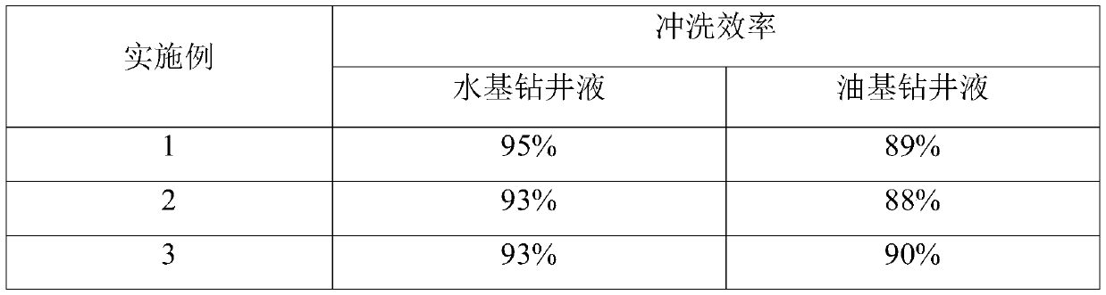 Salt-containing flushing fluid for well cementing and preparation method thereof