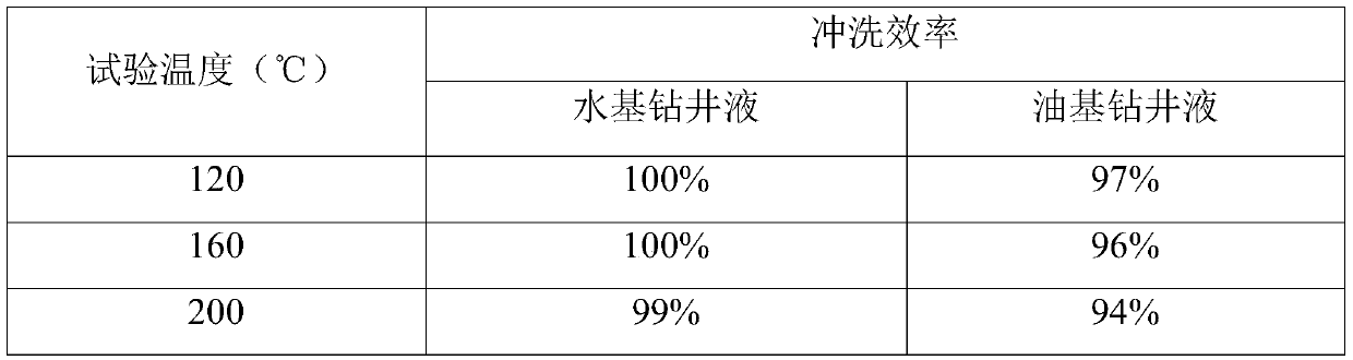 Salt-containing flushing fluid for well cementing and preparation method thereof