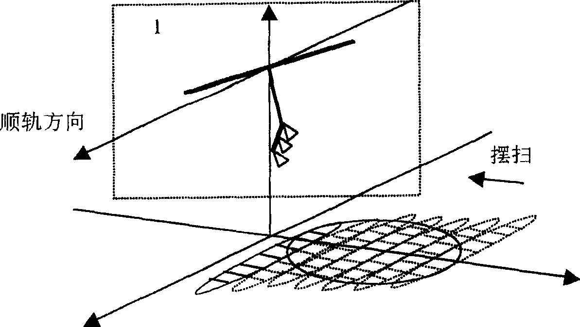 Forward multiple-base line interference type synthetic aperture microwave radiometer and its design method