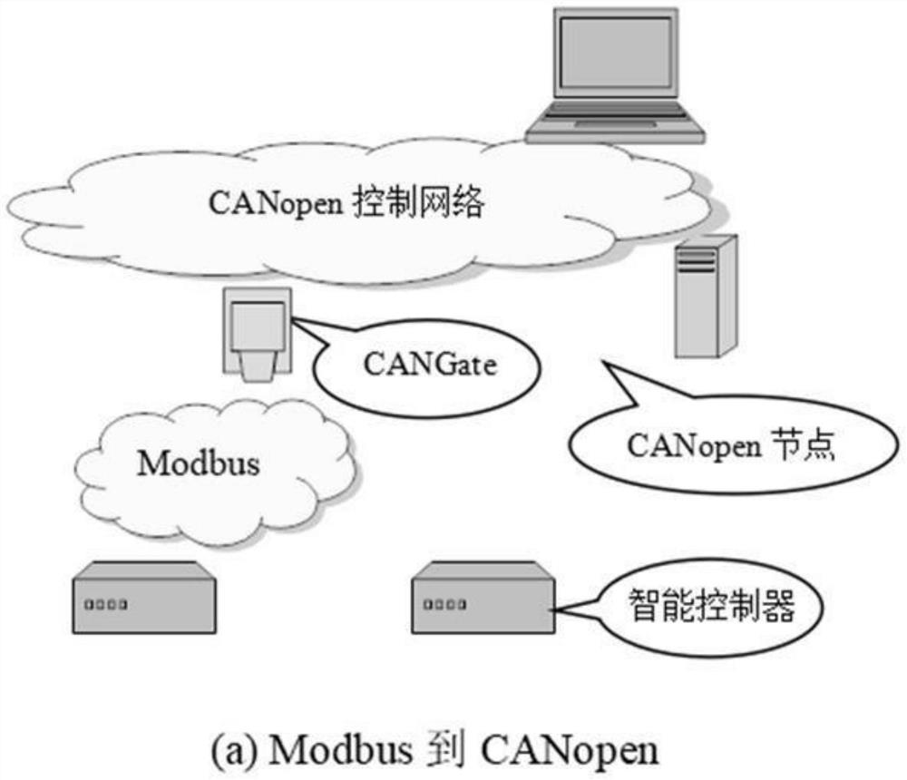 Public lighting energy-saving intelligent control system based on CANopen bus