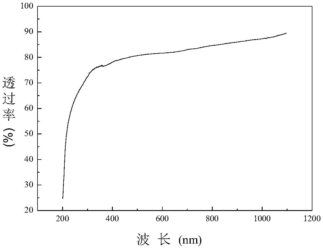 A kind of cerium lanthanum doped barium fluoride transparent ceramic and preparation method thereof
