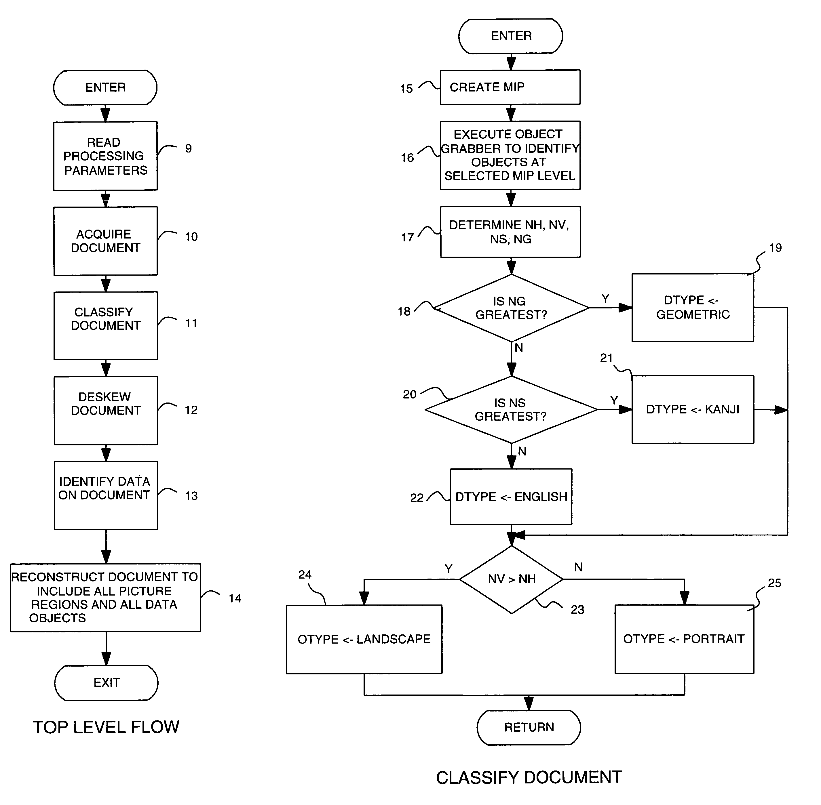 Method and apparatus for automatic cleaning and enhancing of scanned documents
