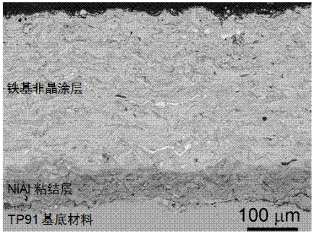 A high thermal stability iron-based amorphous coating and its preparation method