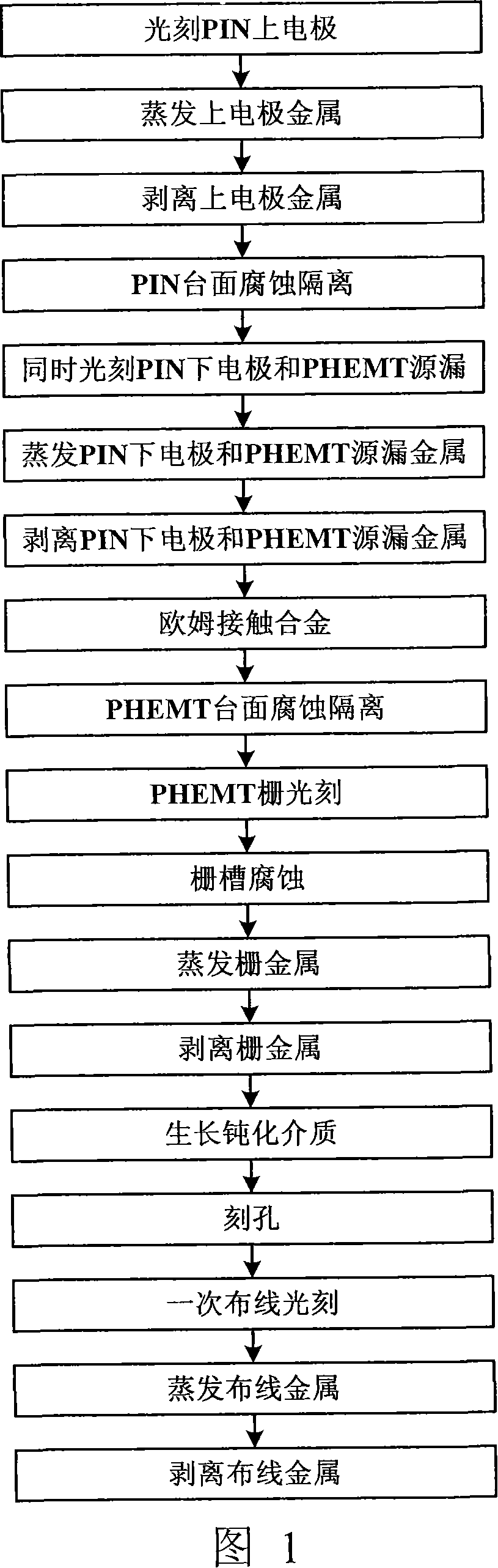 Method for manufacturing single-chip-integrated GaAs base PHEMT and PIN diode