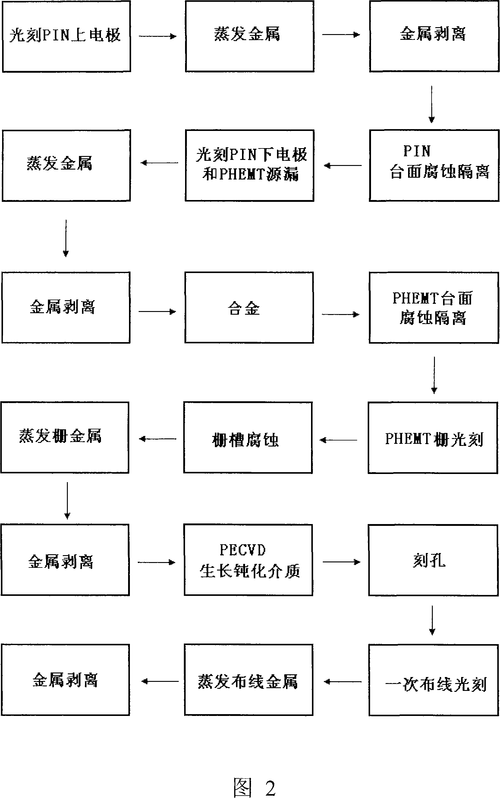 Method for manufacturing single-chip-integrated GaAs base PHEMT and PIN diode