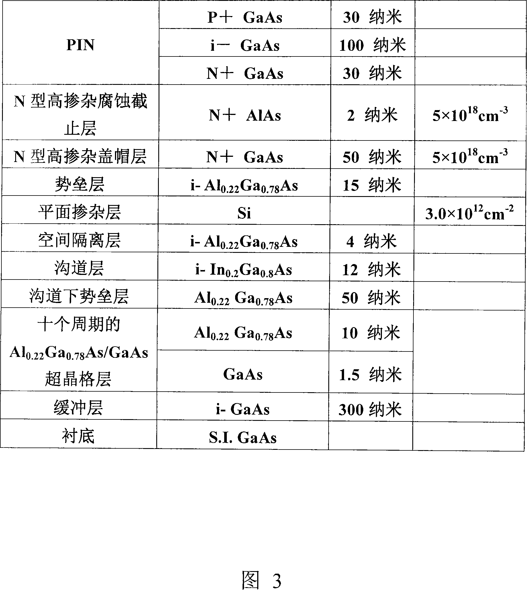 Method for manufacturing single-chip-integrated GaAs base PHEMT and PIN diode