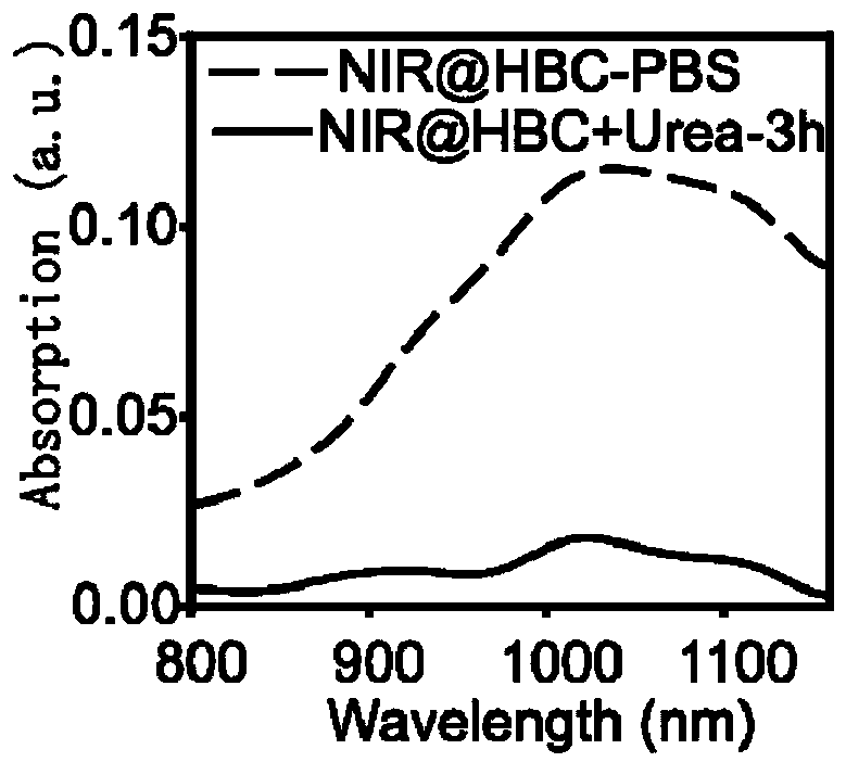 Nanoparticles with Aggregation-Induced Light Absorption Enhancement and Synthesis Method