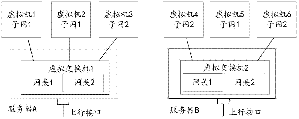 Gateway function realization method and device