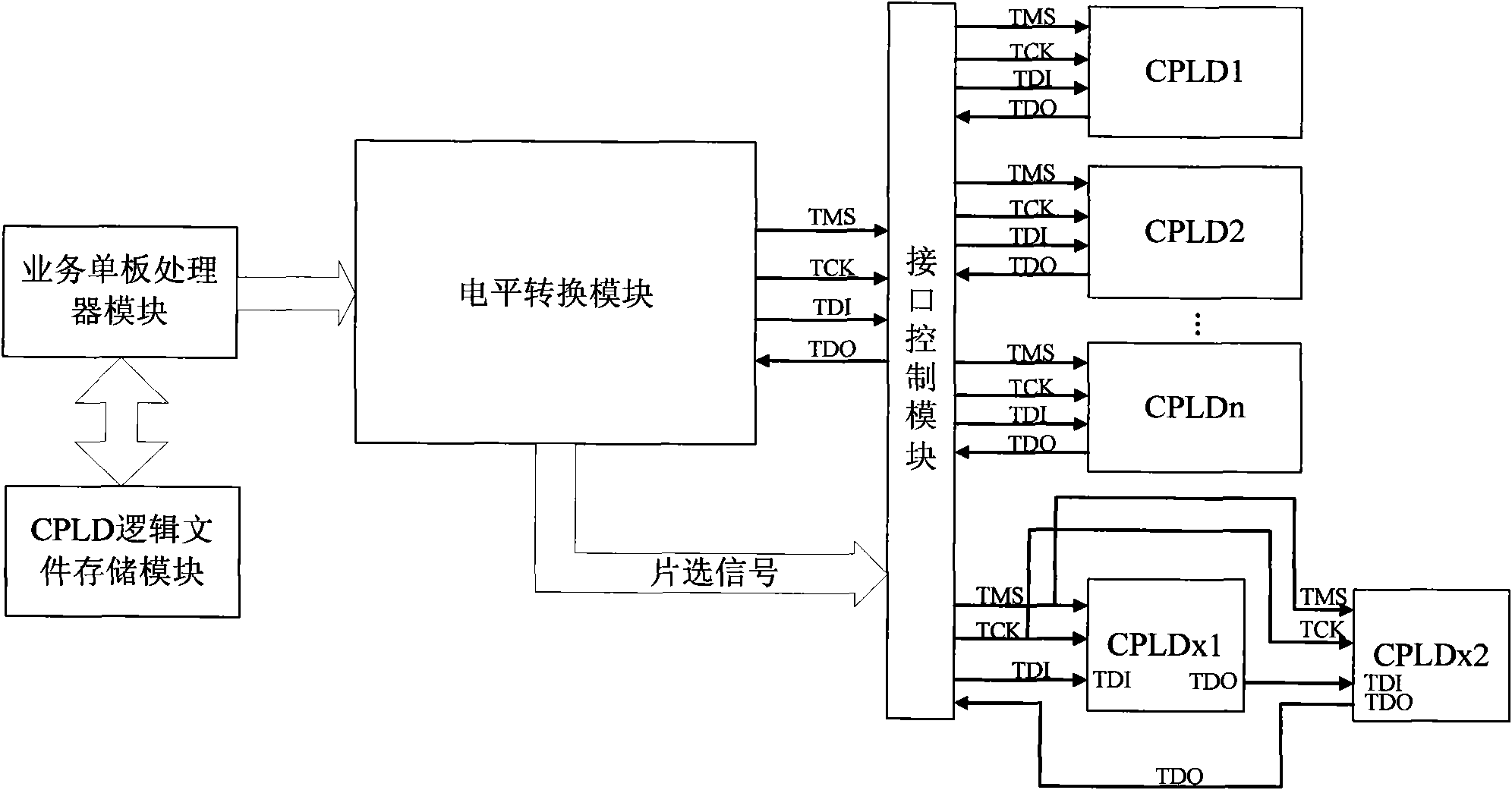 Method and device for upgrading complex programmable logic device on line