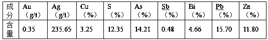 A method for removing arsenic from copper smelting white smoke