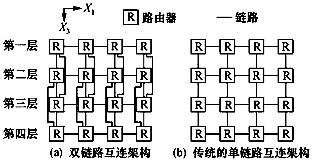 double-link interconnection architecture based on a three-dimensional Mesh network-on-chip