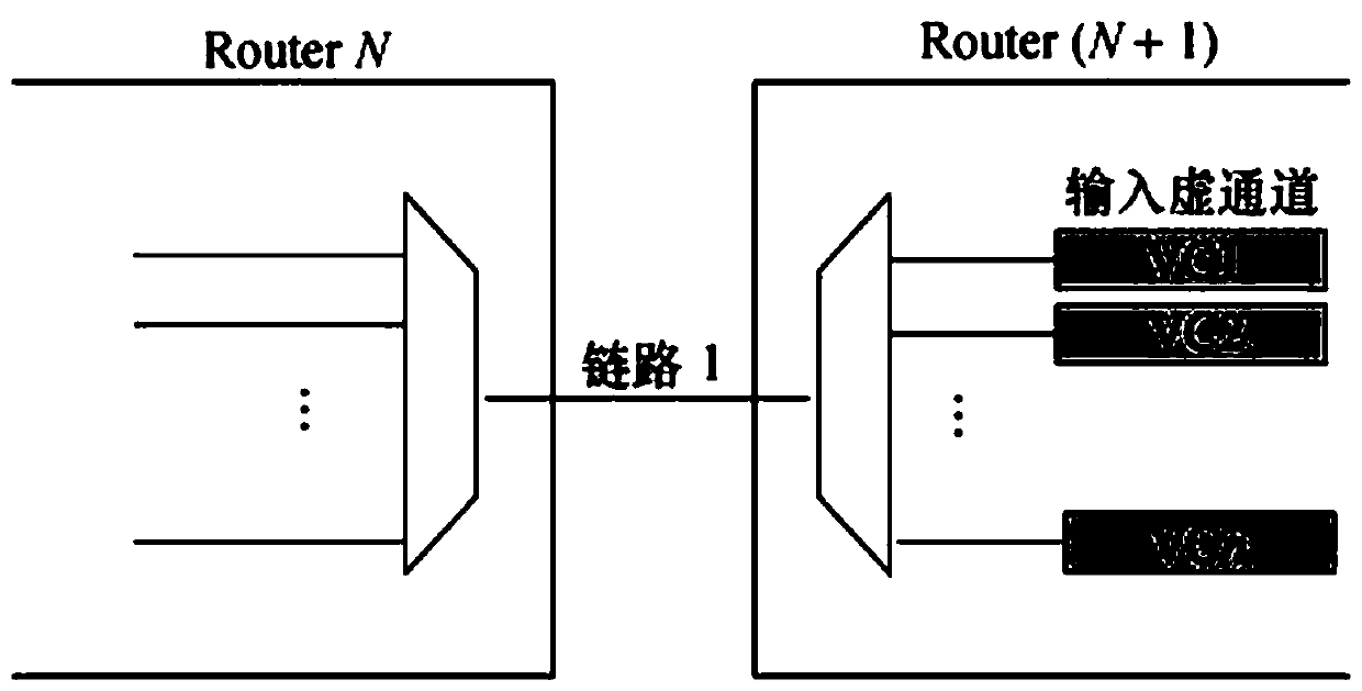 double-link interconnection architecture based on a three-dimensional Mesh network-on-chip