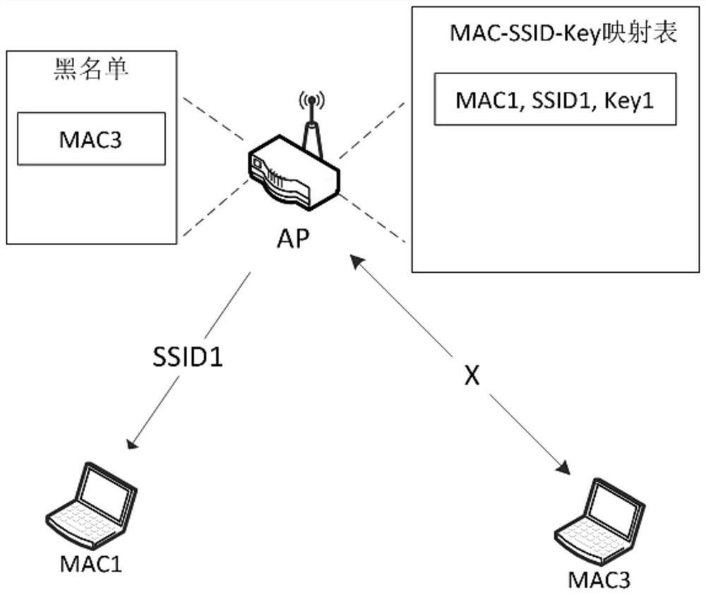 A kind of wifi security authentication method