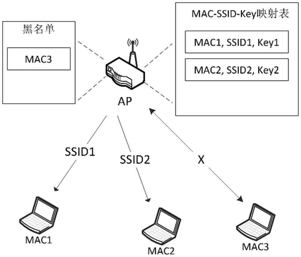 A kind of wifi security authentication method