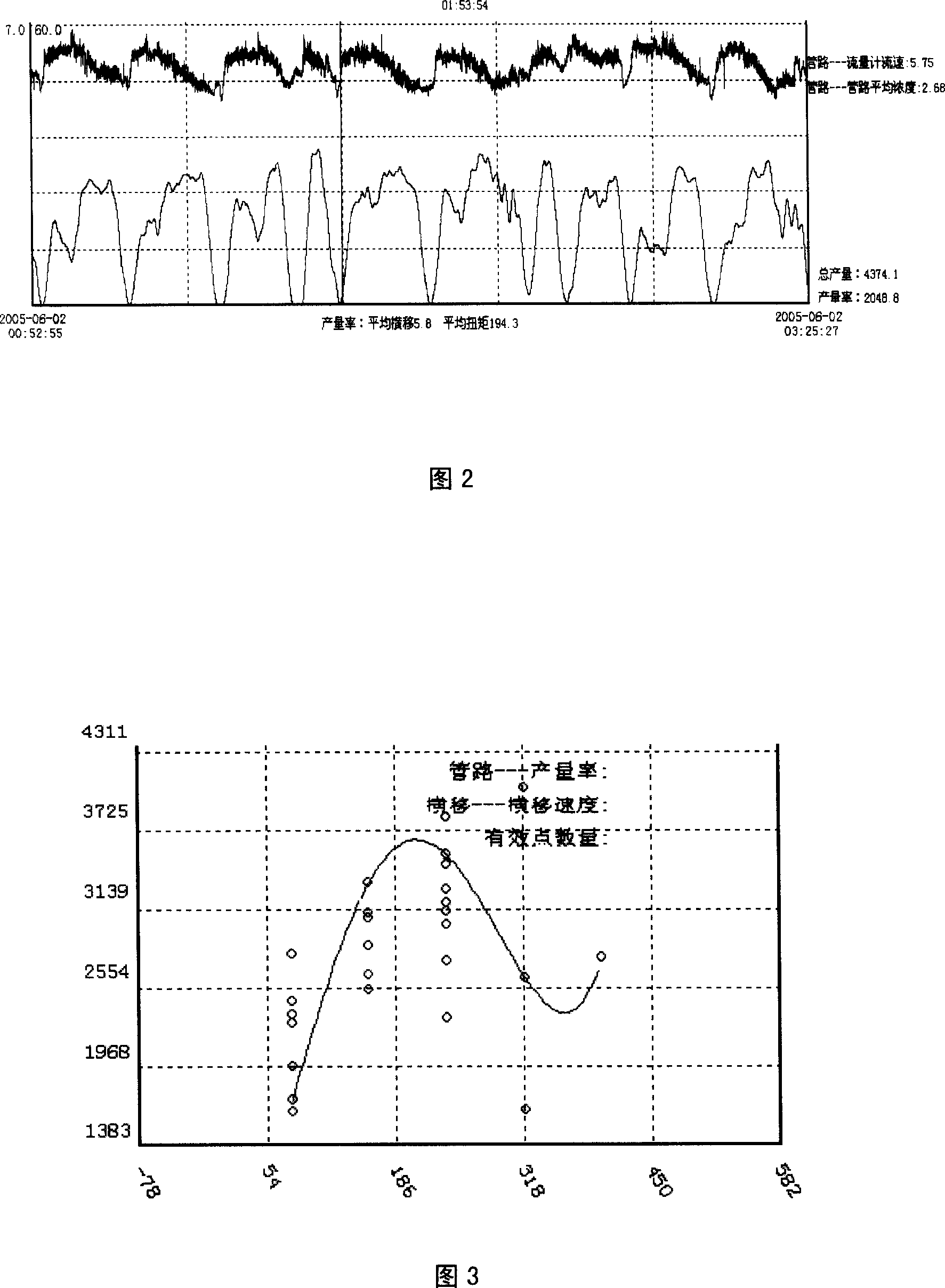 Automatic computerized selecting optimized dredging method for cutter suction dredger