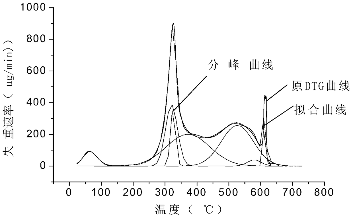 A kind of detection method of grafting rate of silk