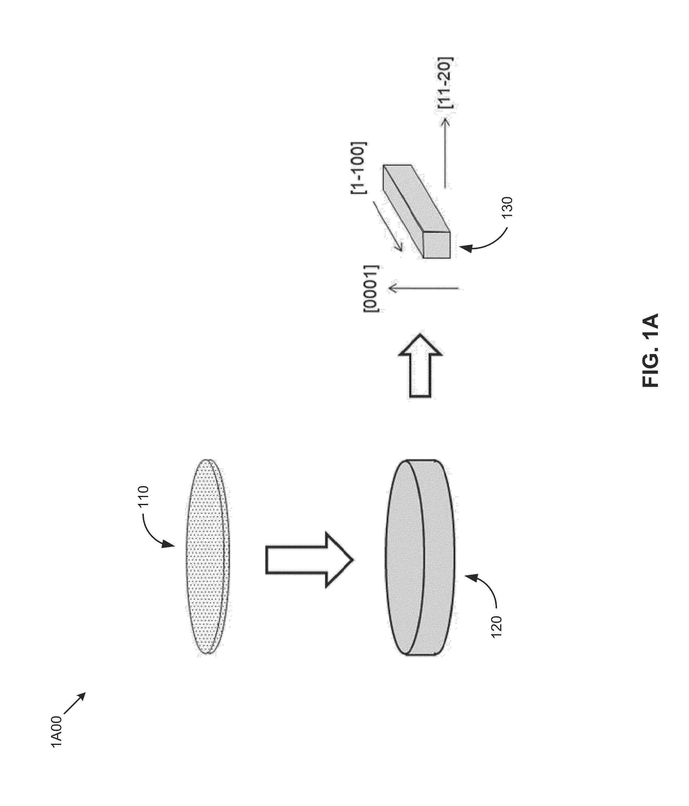 Large Area, Low-Defect Gallium-Containing Nitride Crystals, Method of Making, and Method of Use