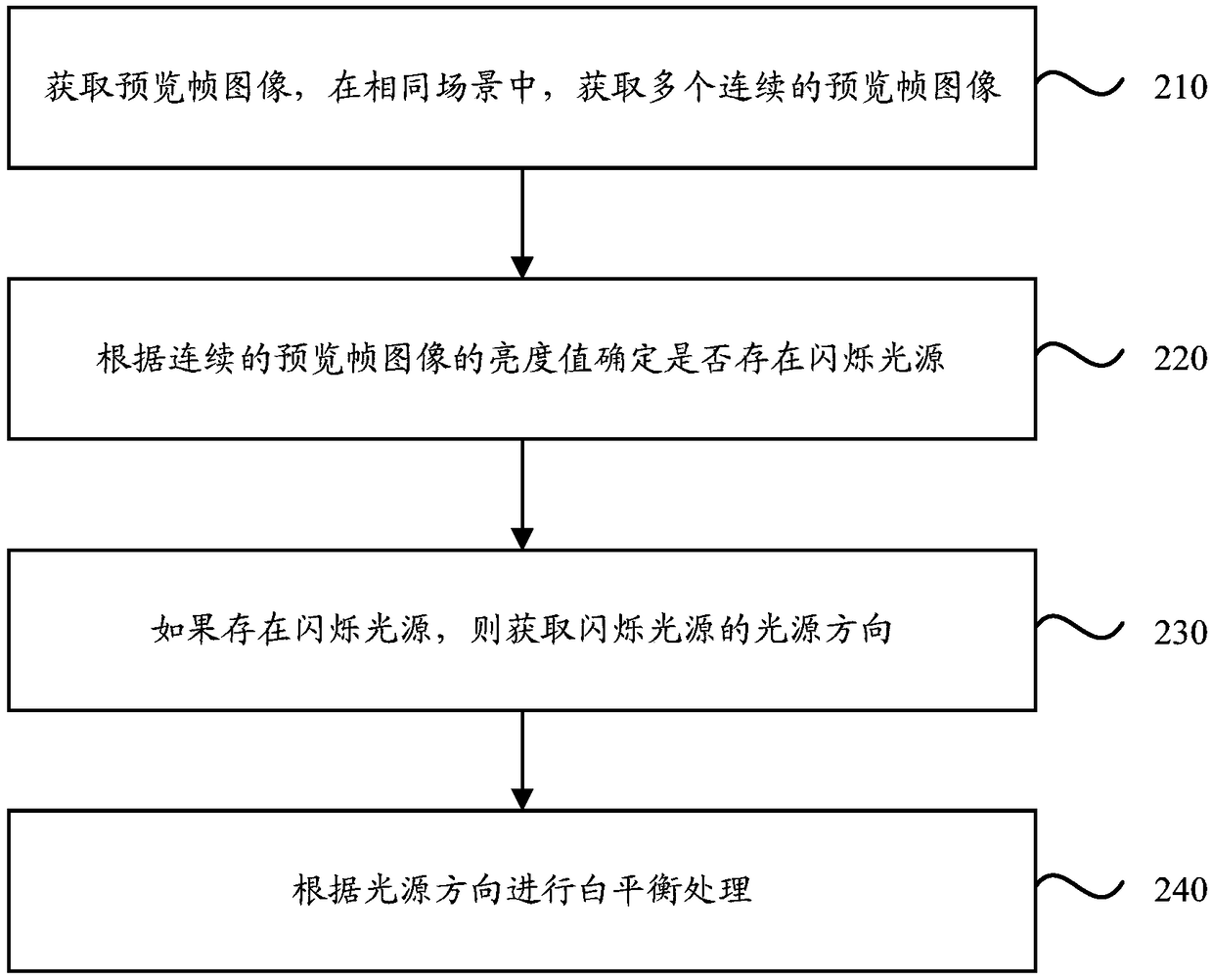 Image white-balance calibration method, device, storage medium and terminal