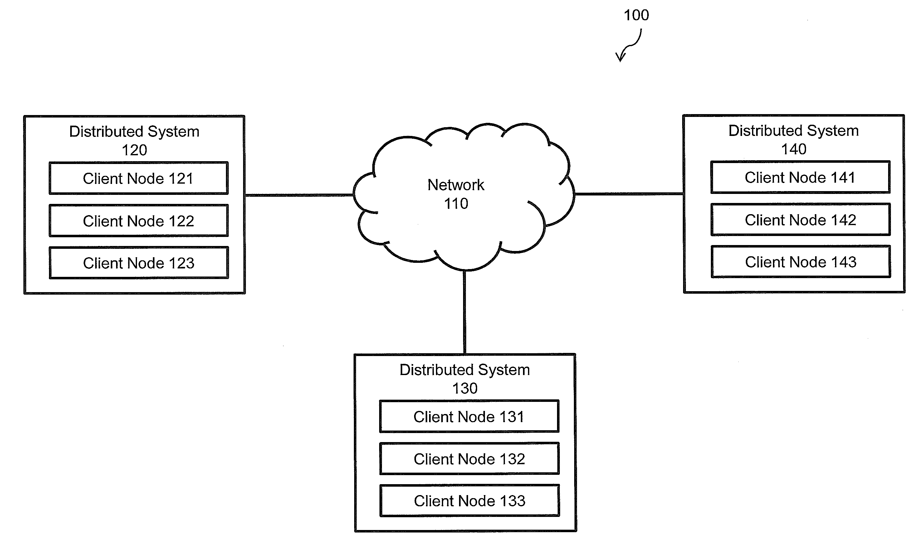 Managing dependencies between operations in a distributed system