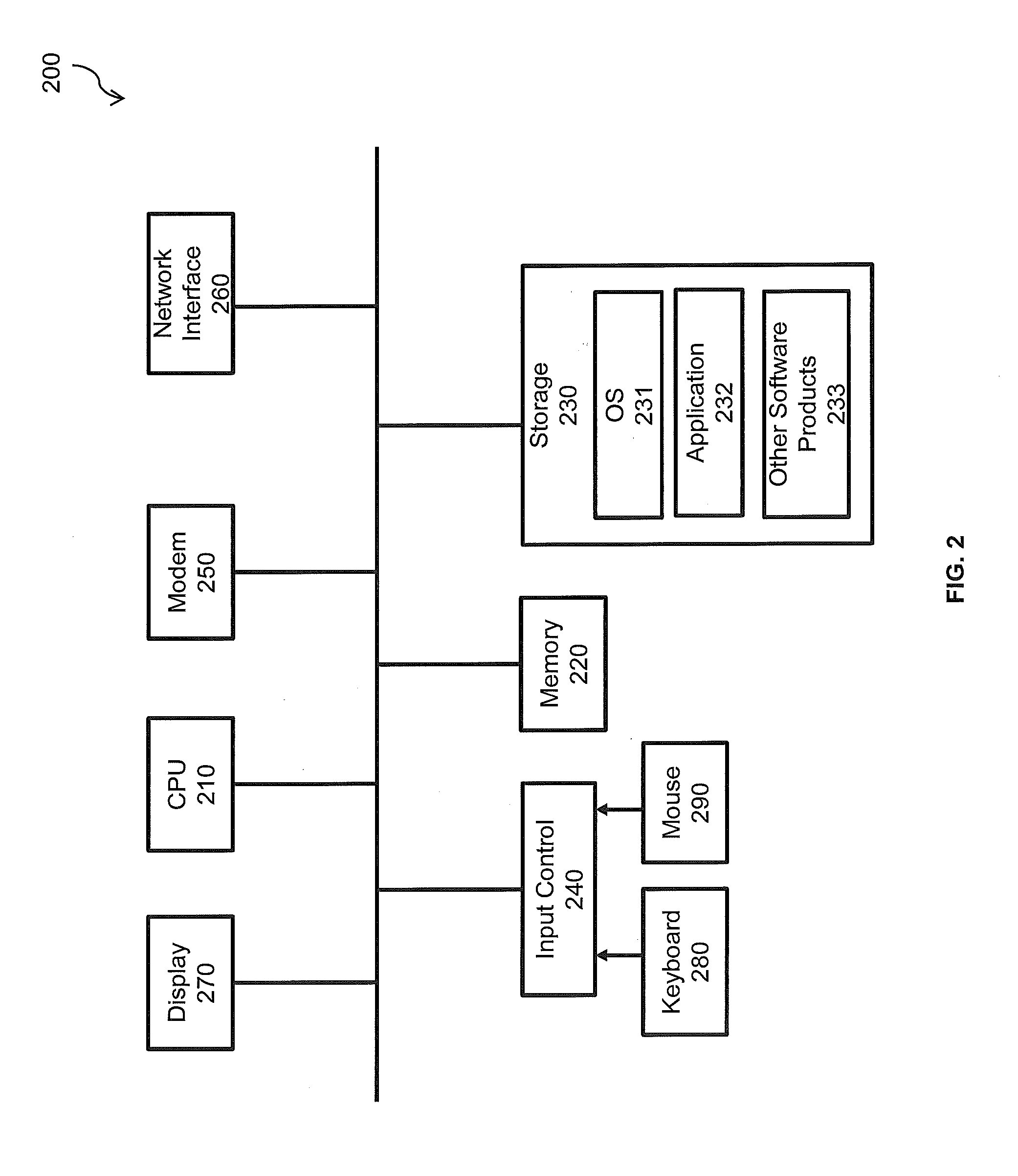 Managing dependencies between operations in a distributed system
