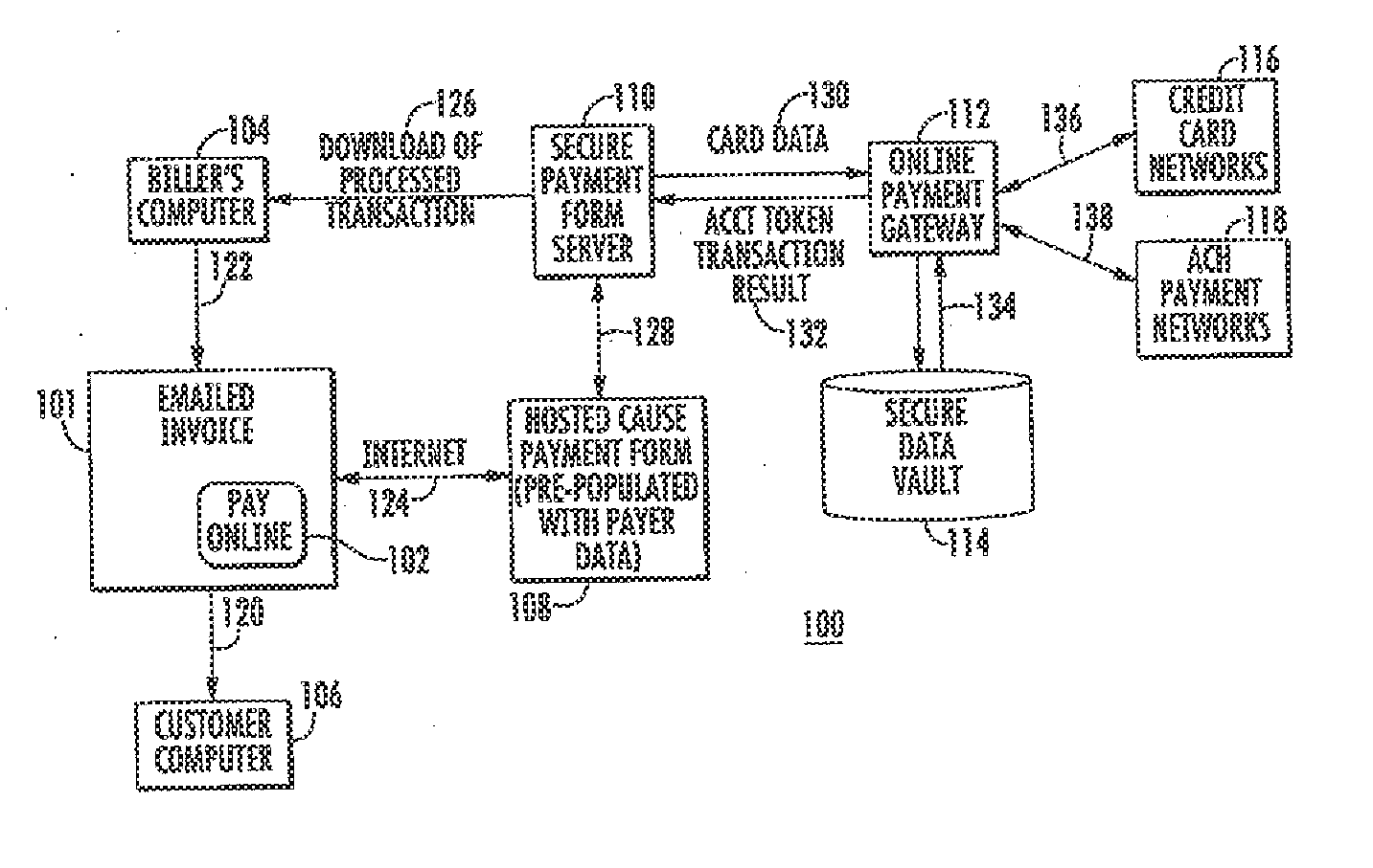 Method and system to process payment using URL shortening and/or qr codes