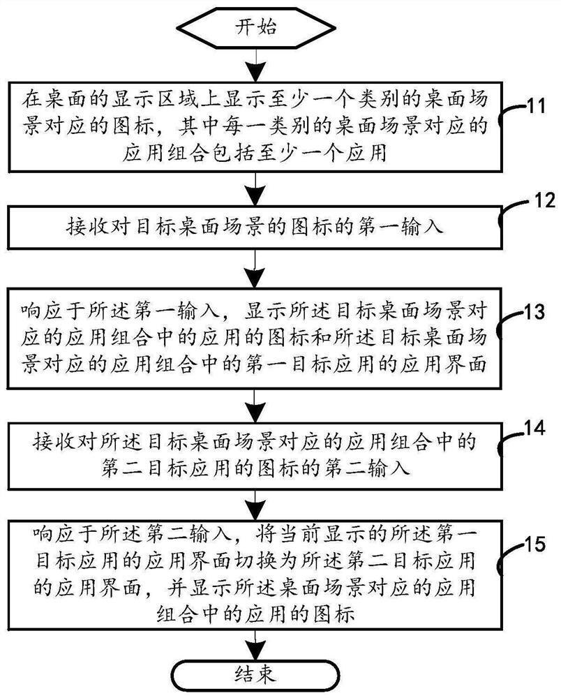 Application switching display method and device and electronic equipment