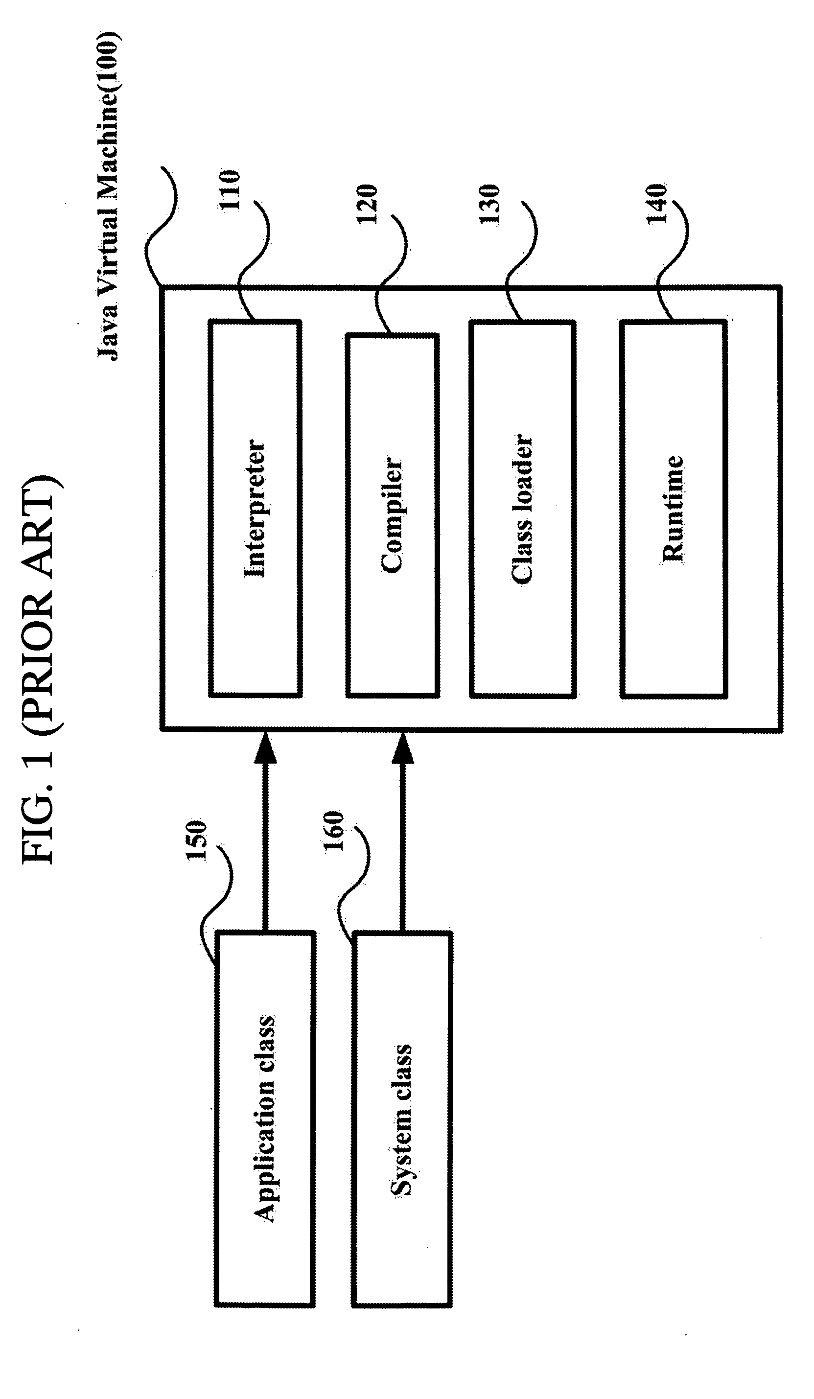 Method and system for improving performance of Java virtual machine