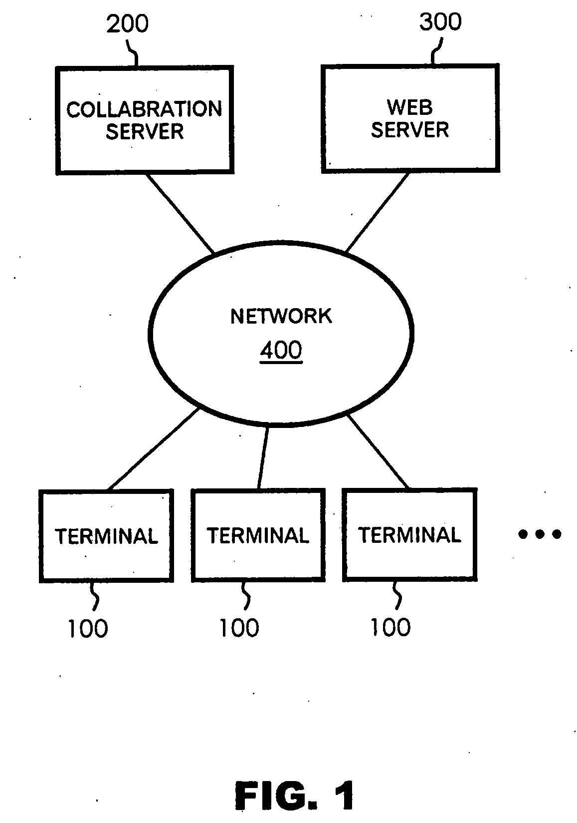 Collaboration server, collaboration system, and session management method