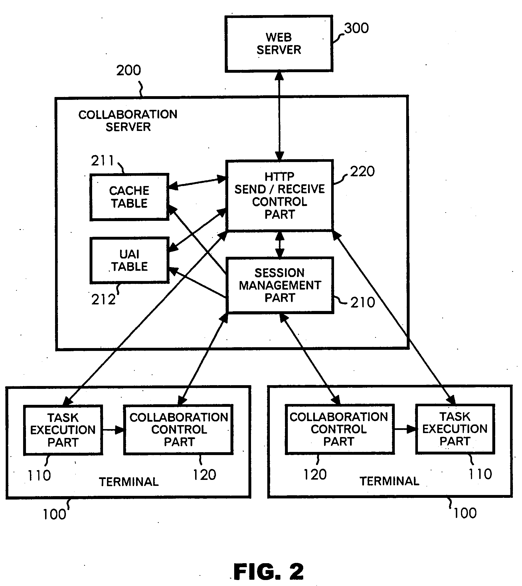Collaboration server, collaboration system, and session management method