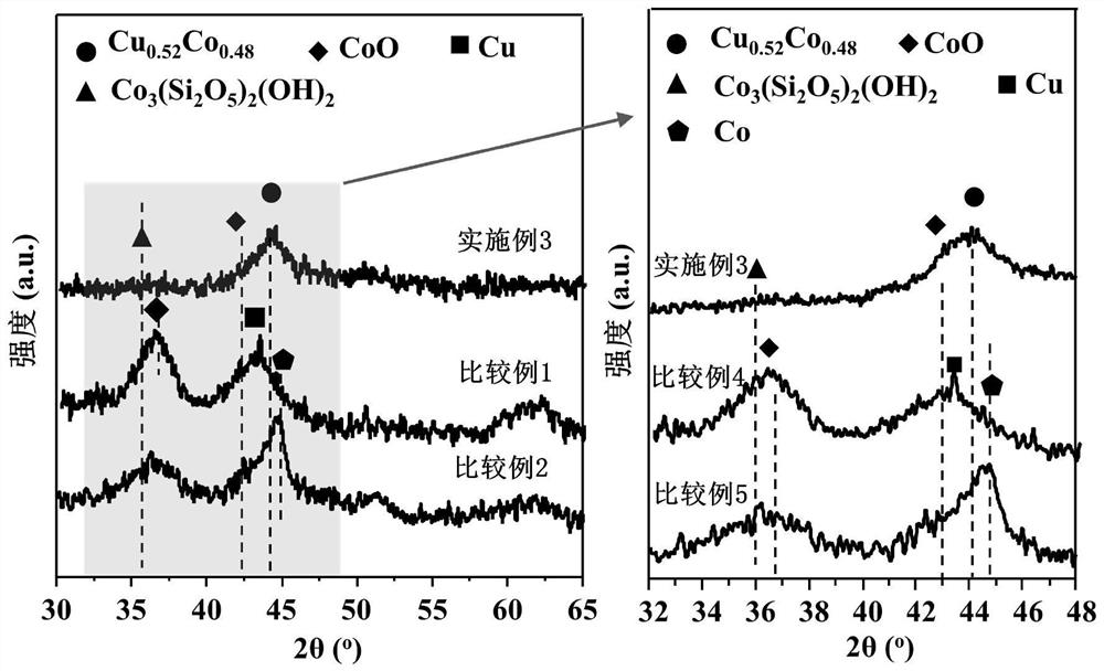 Cobalt-copper bimetallic catalyst for directly preparing low-carbon alcohol from synthesis gas as well as preparation method and use method of cobalt-copper bimetallic catalyst