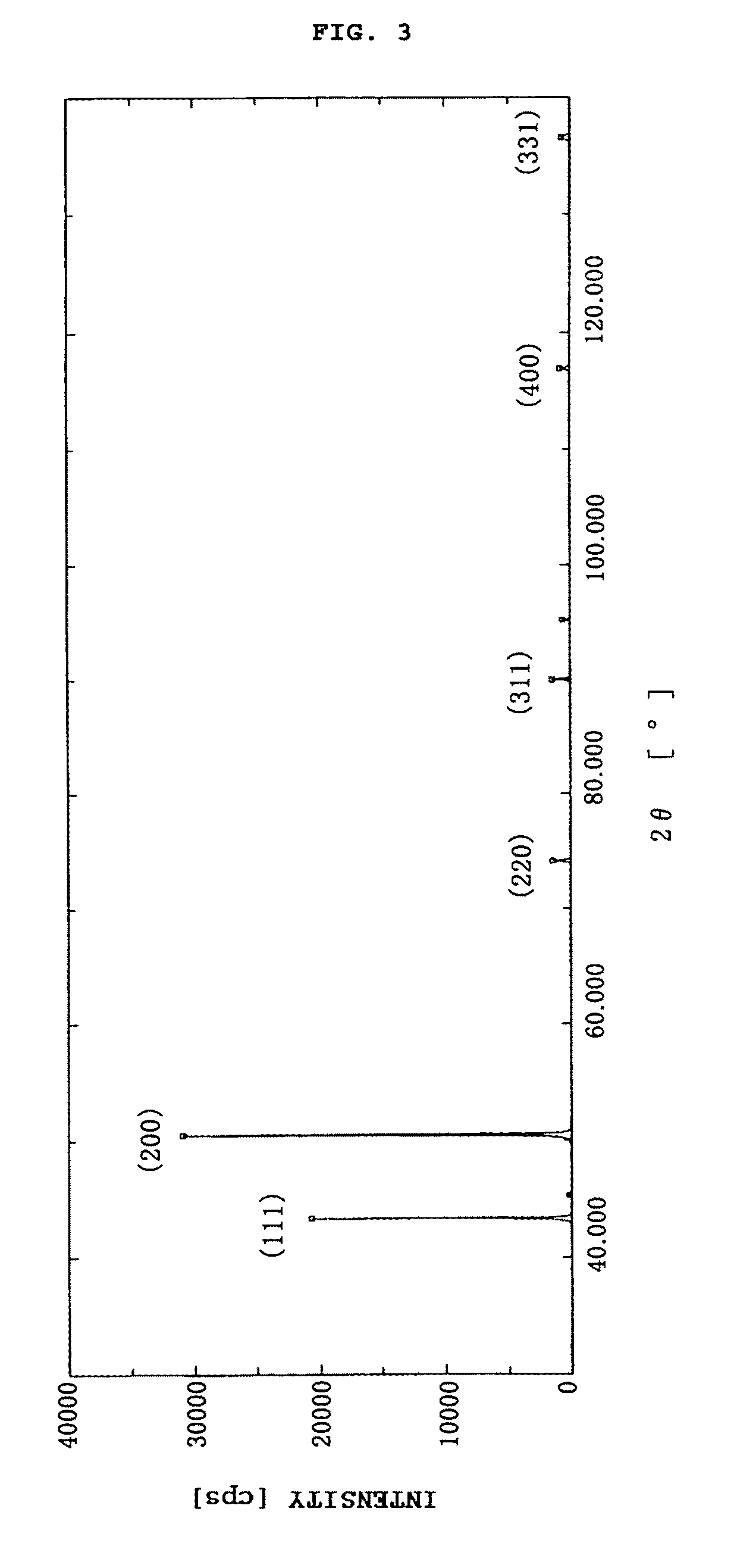 Two-layer flexible substrate, and copper electrolytic solution for producing same
