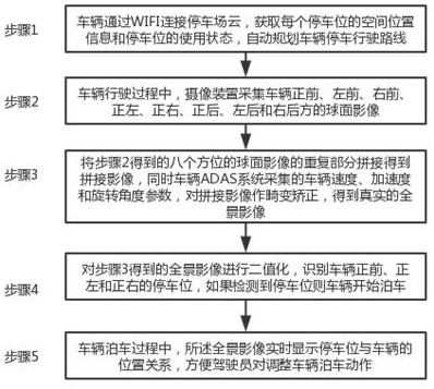 Parking route planning method based on vehicle-mounted 3D panoramic look-around