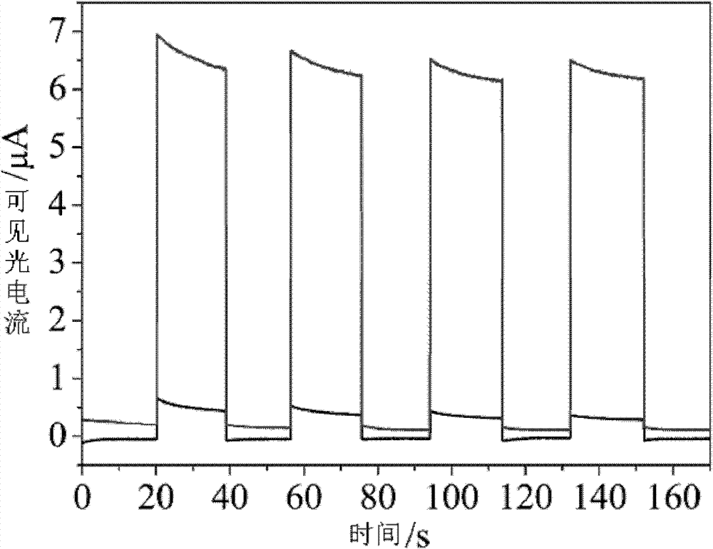 A Visible Photoelectrochemical Analysis Method Using Calixarene Modified Electrode