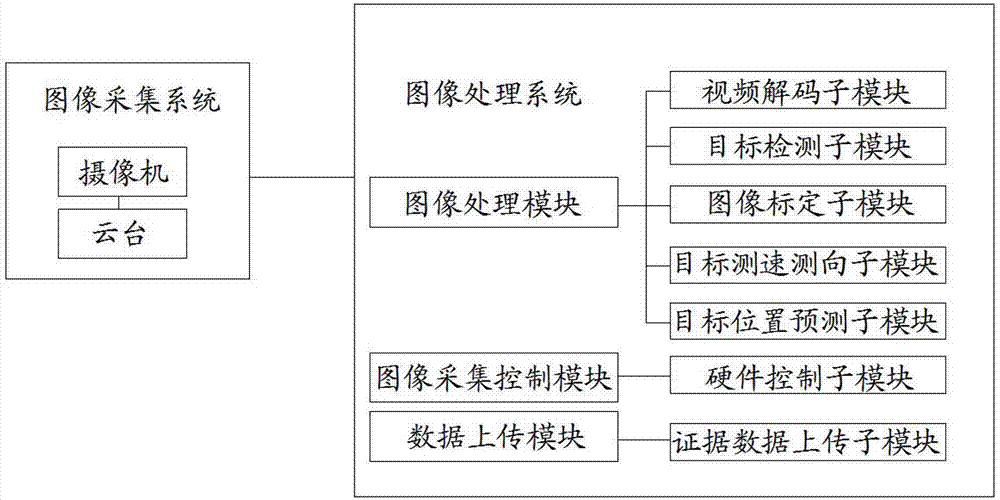 Device and method for detecting and snapshotting violation vehicles