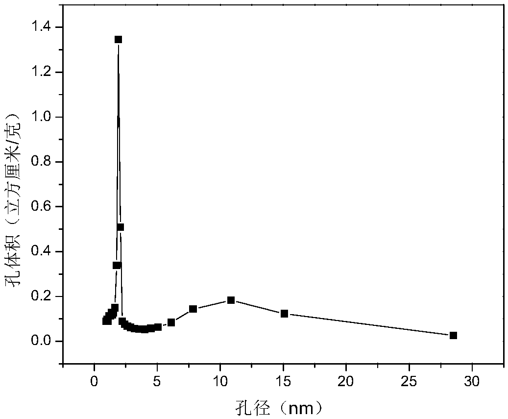 A kind of mesoporous cobalt oxide/manganese oxide/carbon composite nanomaterial, preparation method and application thereof