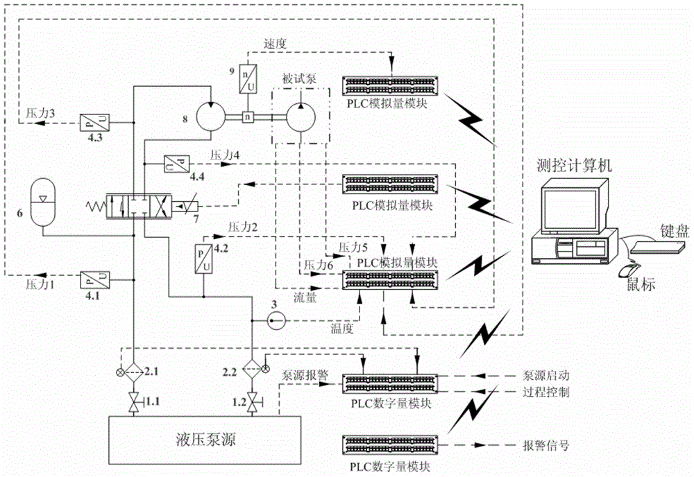 A hydraulic motor drive system for loads with high power and wide speed regulation range