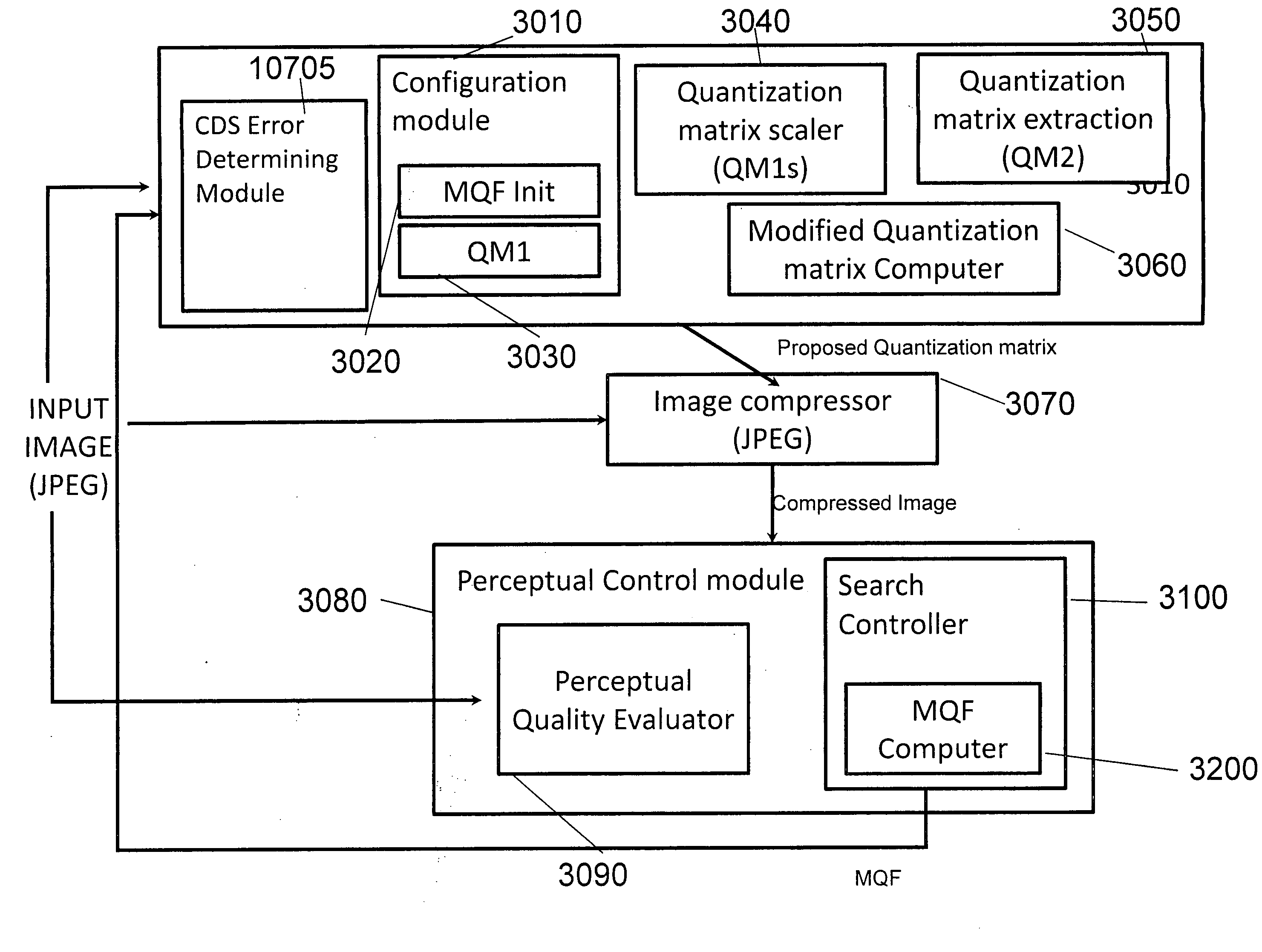 Apparatus and methods for recompression of digital images
