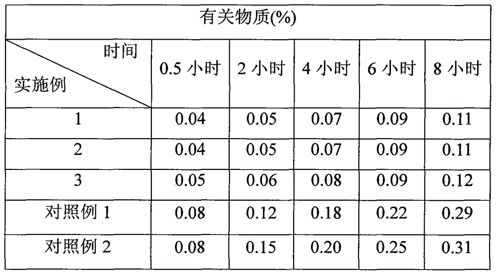 Preparation method of clevidipine butyrate injection fat emulsion