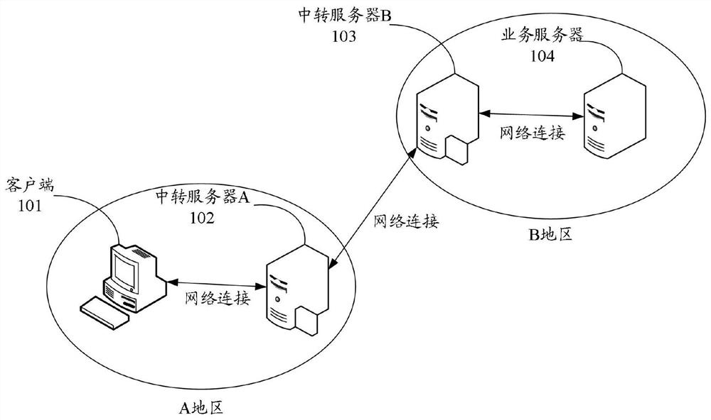 Cross-regional network link detection method and device and computer storage medium