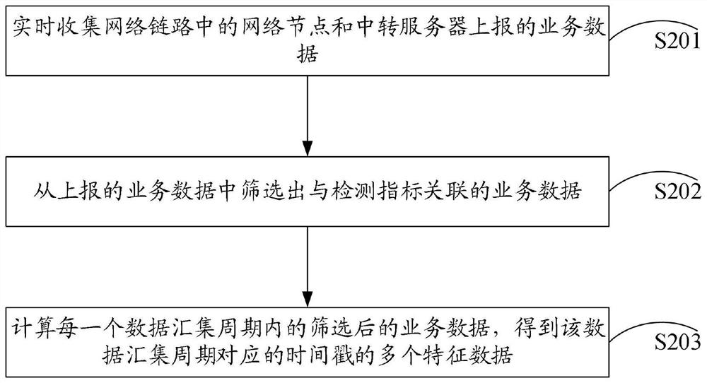 Cross-regional network link detection method and device and computer storage medium