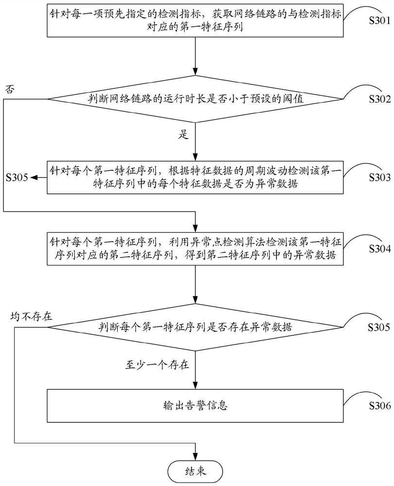 Cross-regional network link detection method and device and computer storage medium