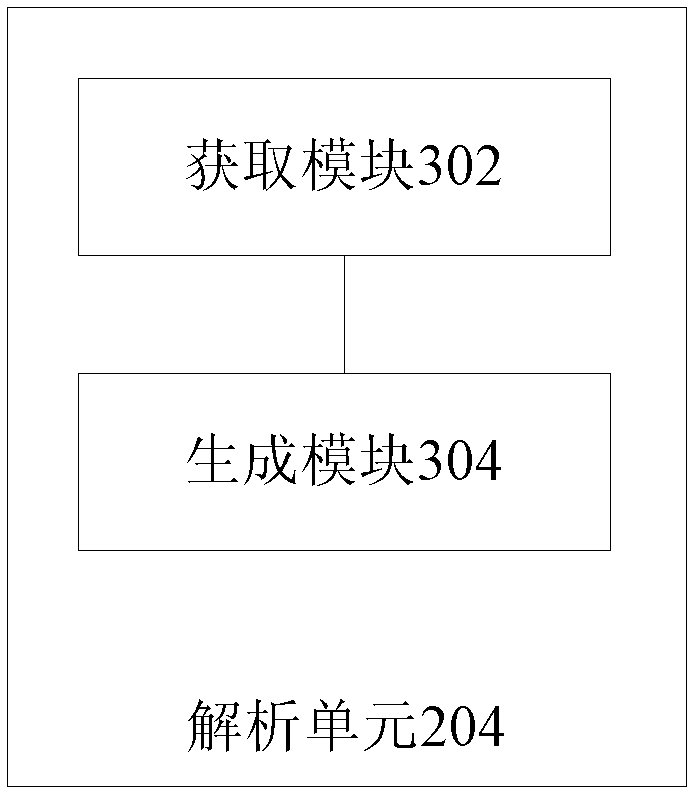 Data interaction method and device of air conditioning unit