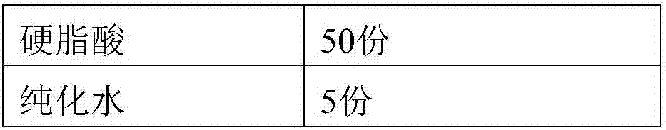 Medicine compound containing ibuprofen arginine and preparation method thereof