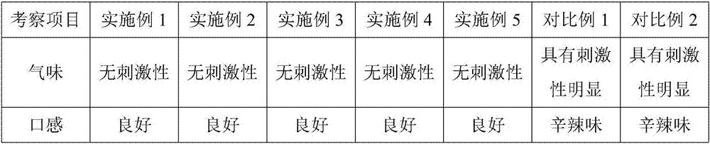 Medicine compound containing ibuprofen arginine and preparation method thereof