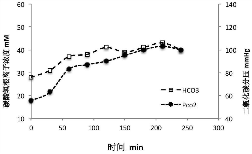 Acid-base regulation solution used for dialysate regeneration and dialysate regeneration method