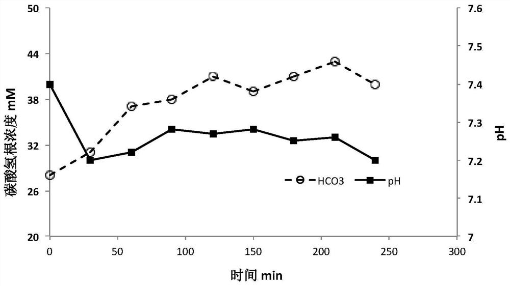 Acid-base regulation solution used for dialysate regeneration and dialysate regeneration method