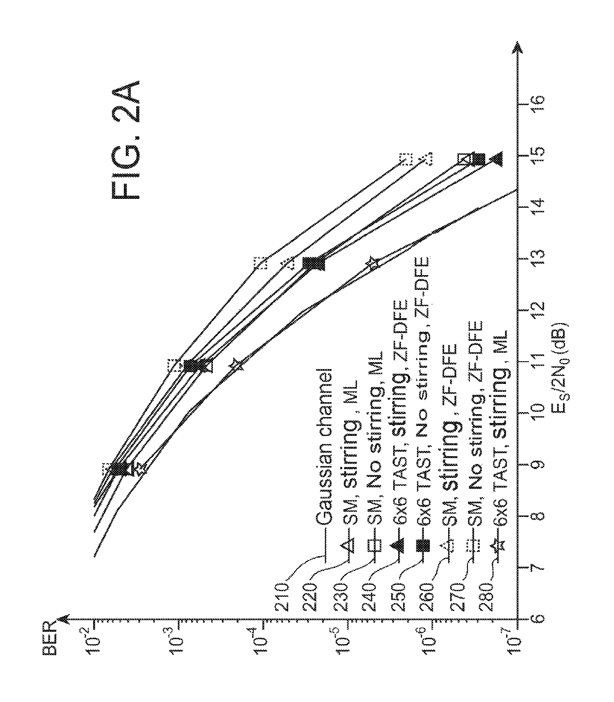 Method and system of optical fibre with switching of modes and/or cores