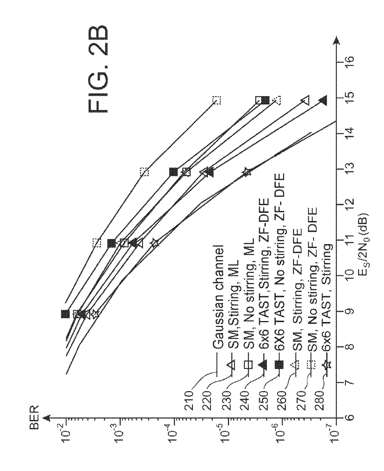 Method and system of optical fibre with switching of modes and/or cores