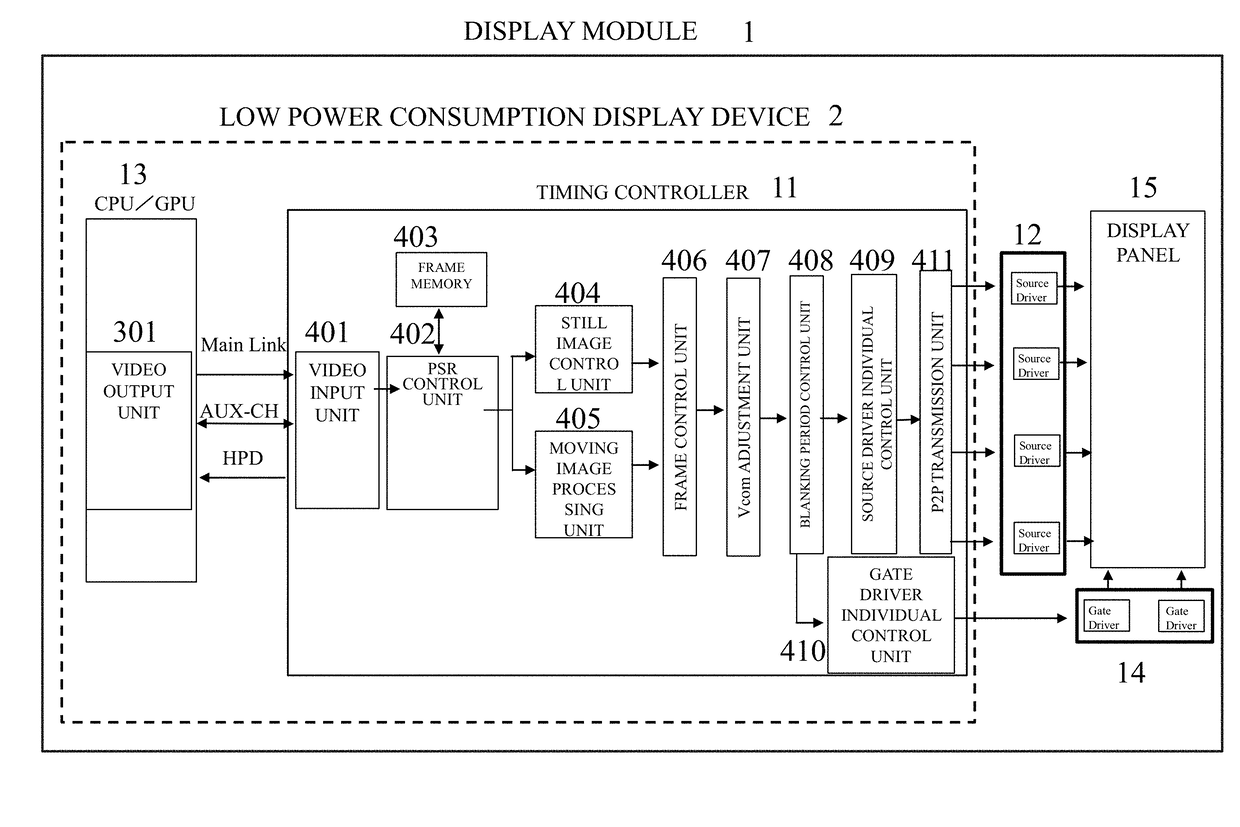 Low Power Consumption Display Device