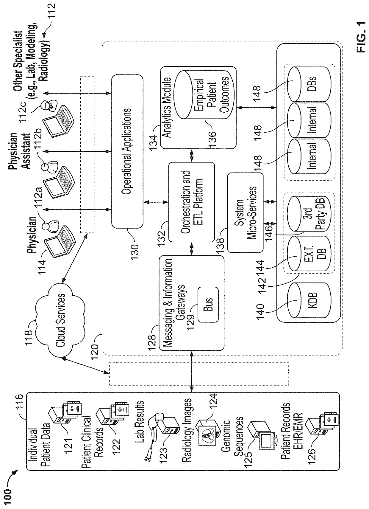 Systems and methods for interrogating clinical documents for characteristic data